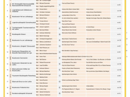 01_mmbw arbesthal